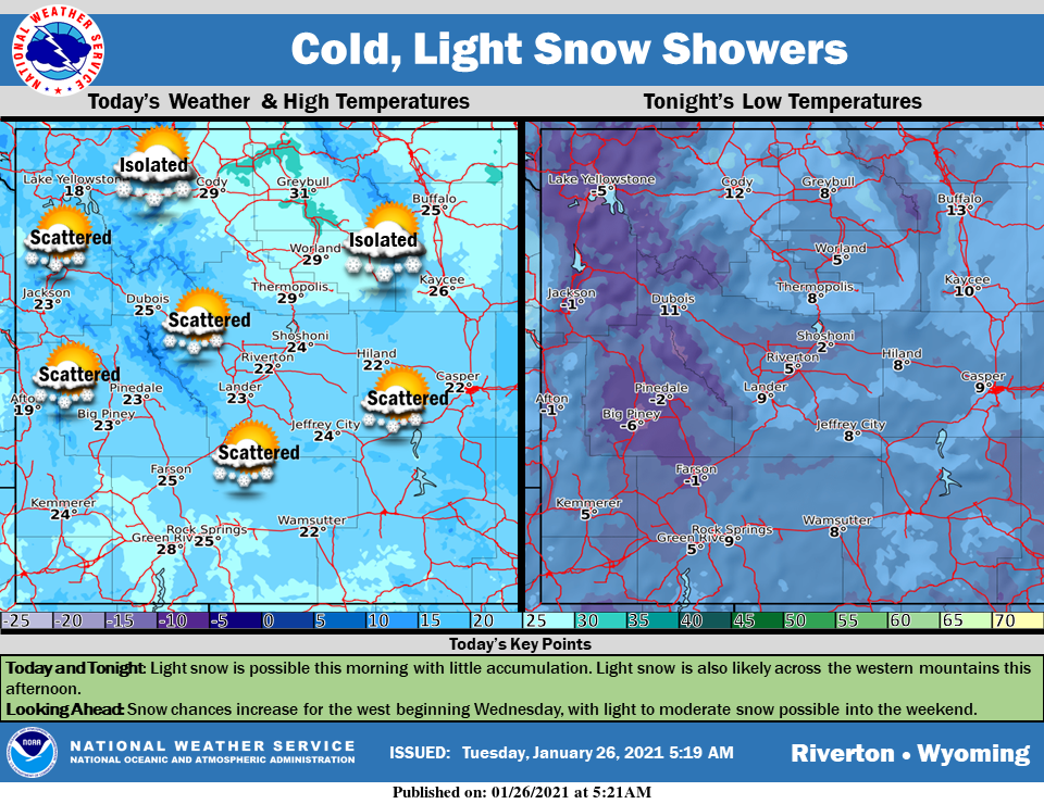 Mostly Cloudy With a High Near 26