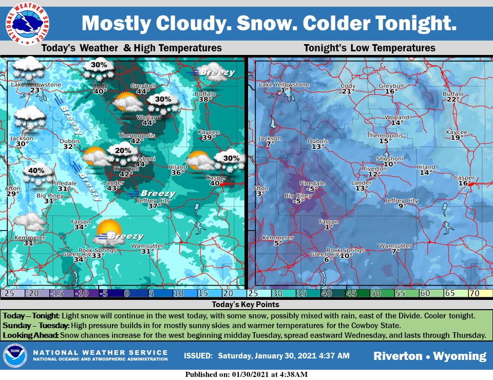 Mostly Sunny With a High Near 34