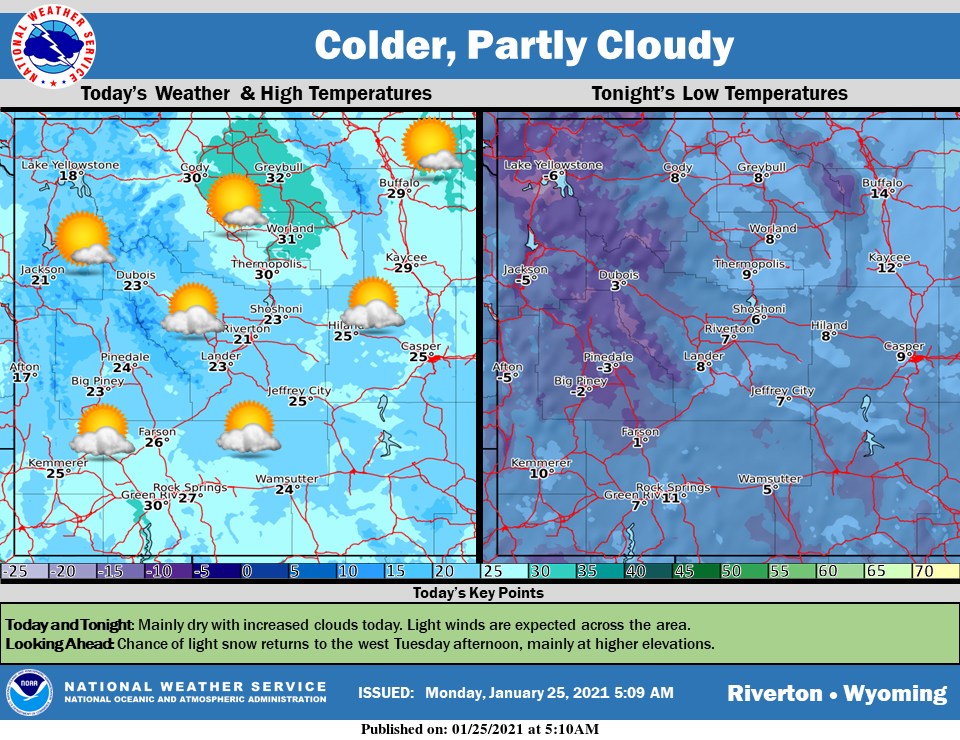 Mostly Cloudy With a High Near 28