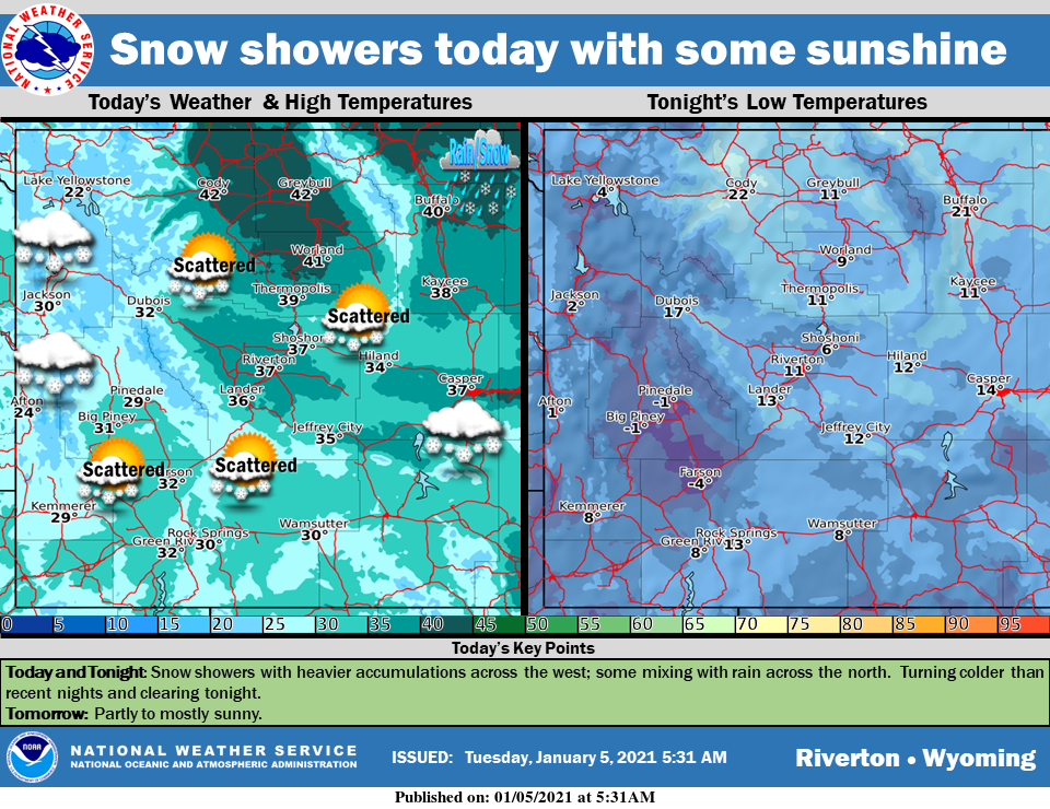 Partly Cloudy with a High Near 31