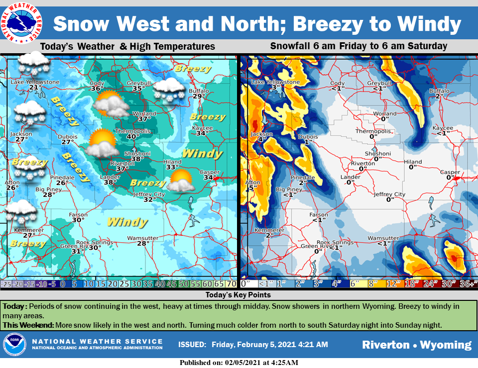 Partly Sunny With a High Near 30