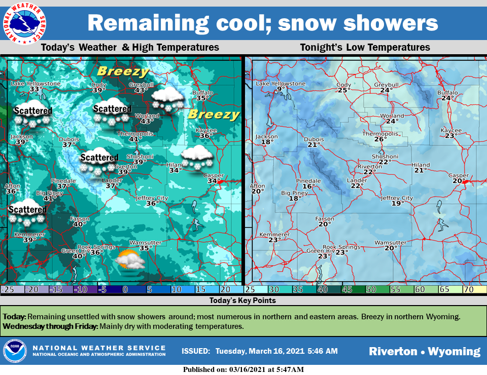 Mostly Cloudy With a High Near 38