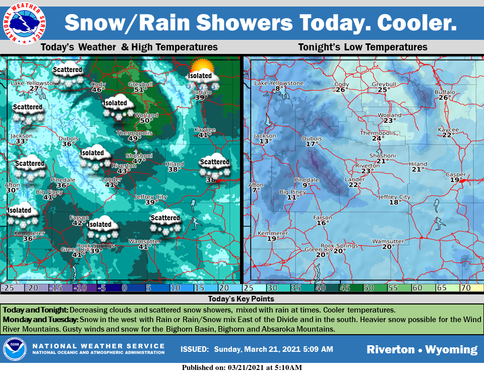 Partly Sunny with a High Near 39