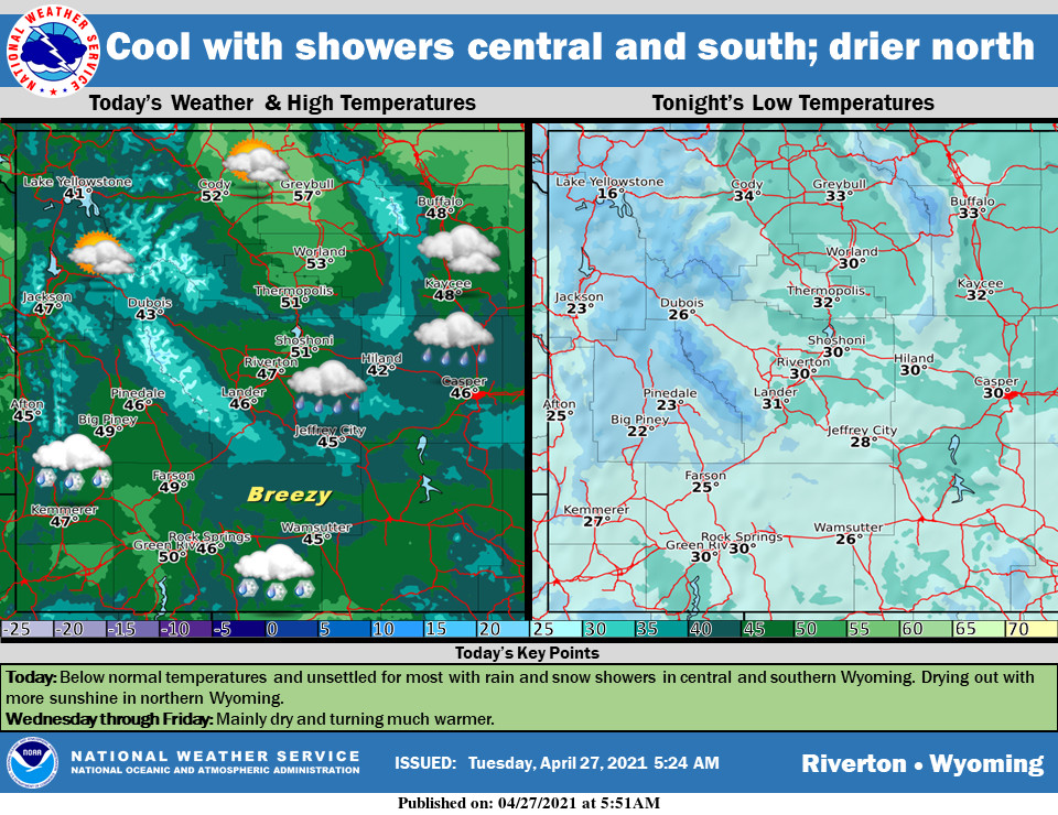 Partly Sunny with a High Near 38