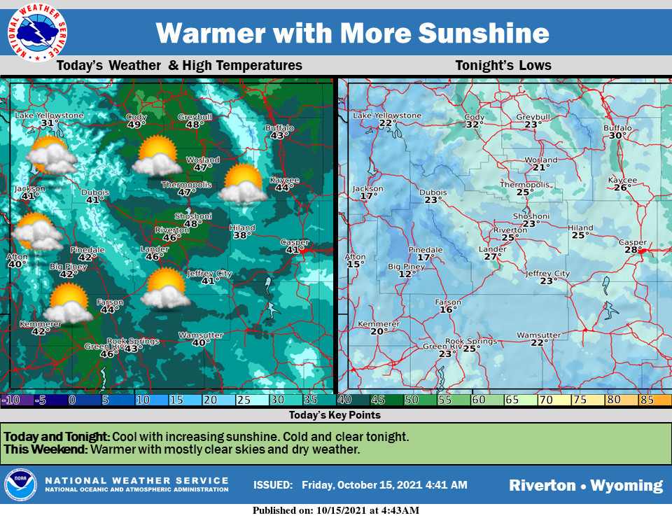 Sunny with a High Near 43