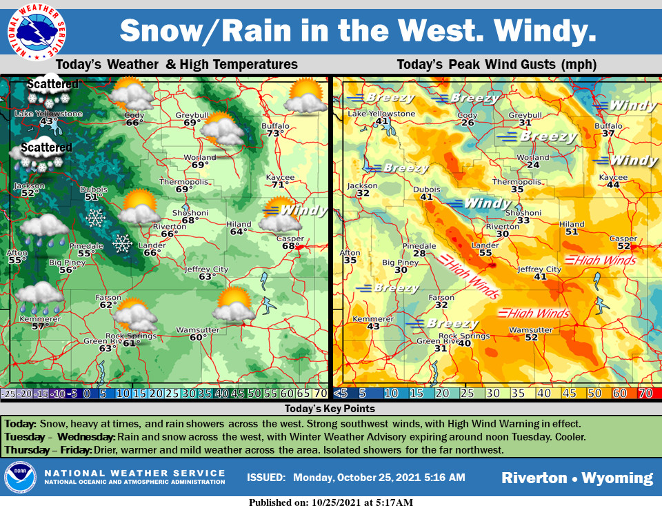 Partly Sunny with a High Near 62