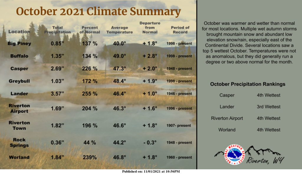 Mostly Cloudy With a High Near 47