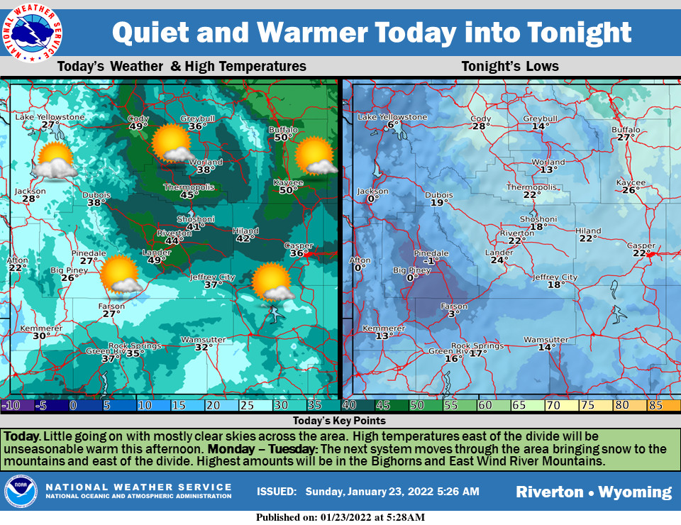 Mostly Sunny with a High Near 36