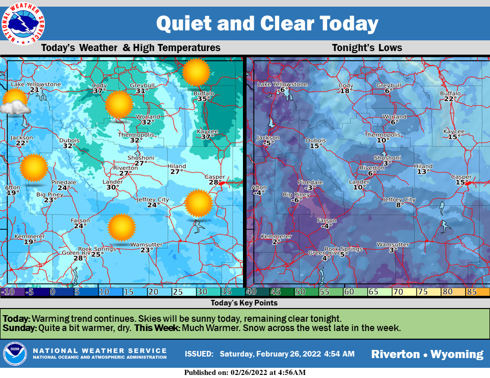 Sunny with a High Near 25