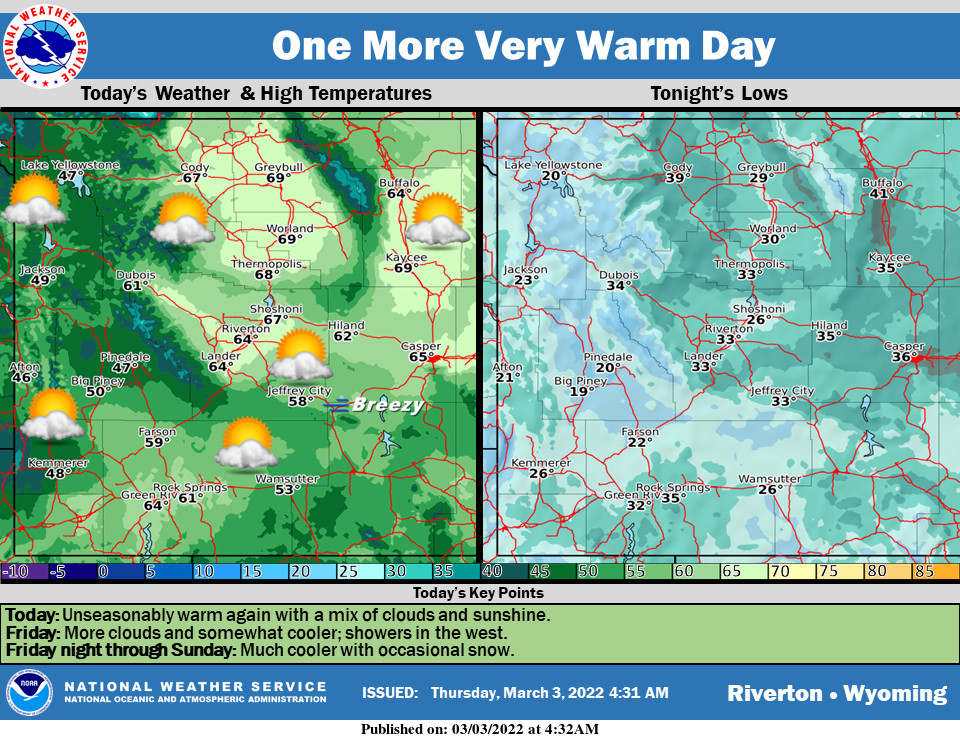 Partly Sunny with a High Near 61