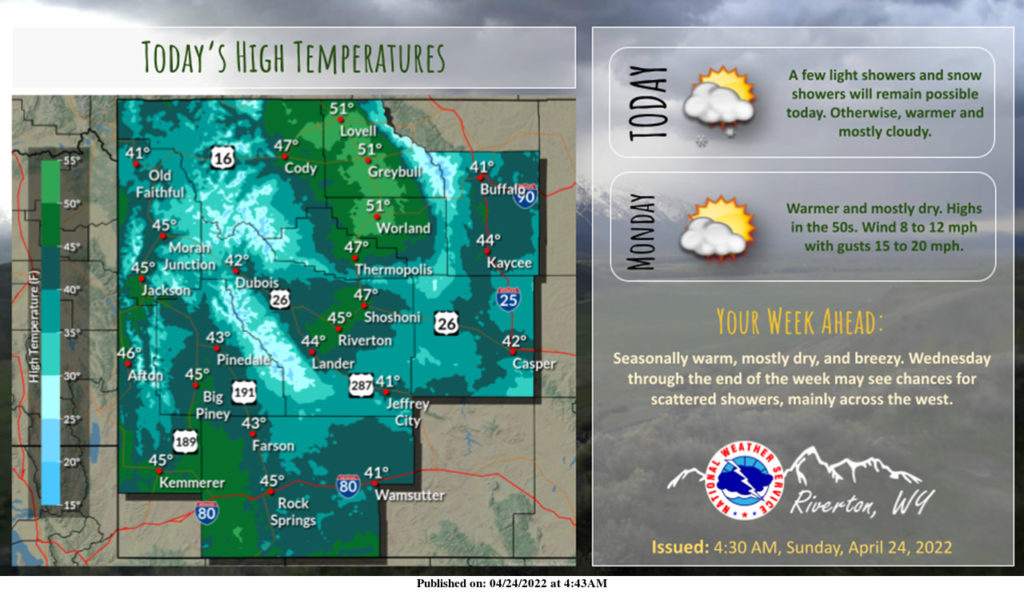 Mostly Cloudy with a High Near 44