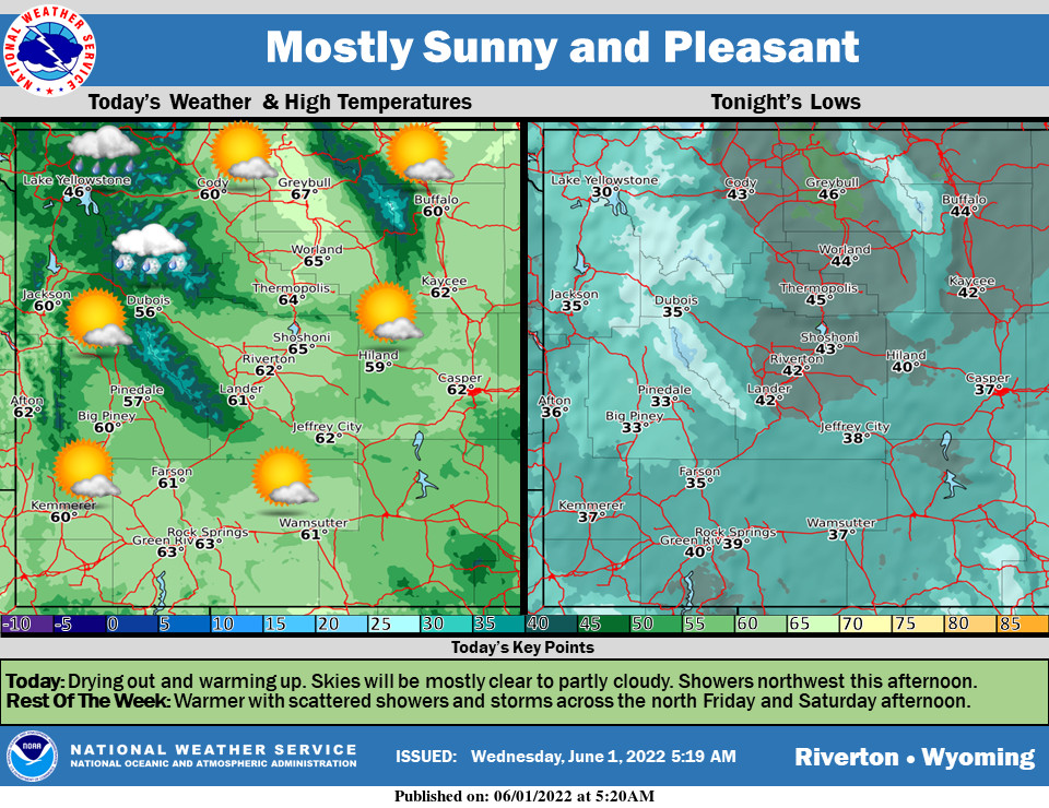 Sunny with a High Near 63