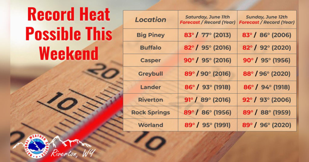Record High Temperatures Predicted for Rock Springs Area This Weekend