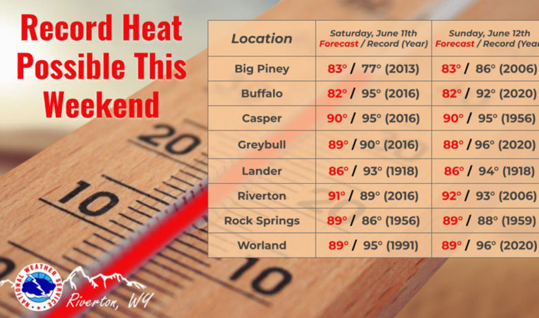 Record High Temperatures Predicted for Rock Springs Area This Weekend
