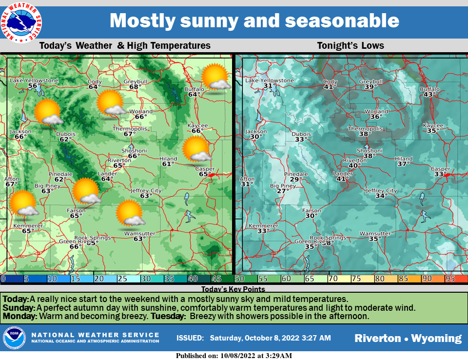 Sunny With a High Near 66