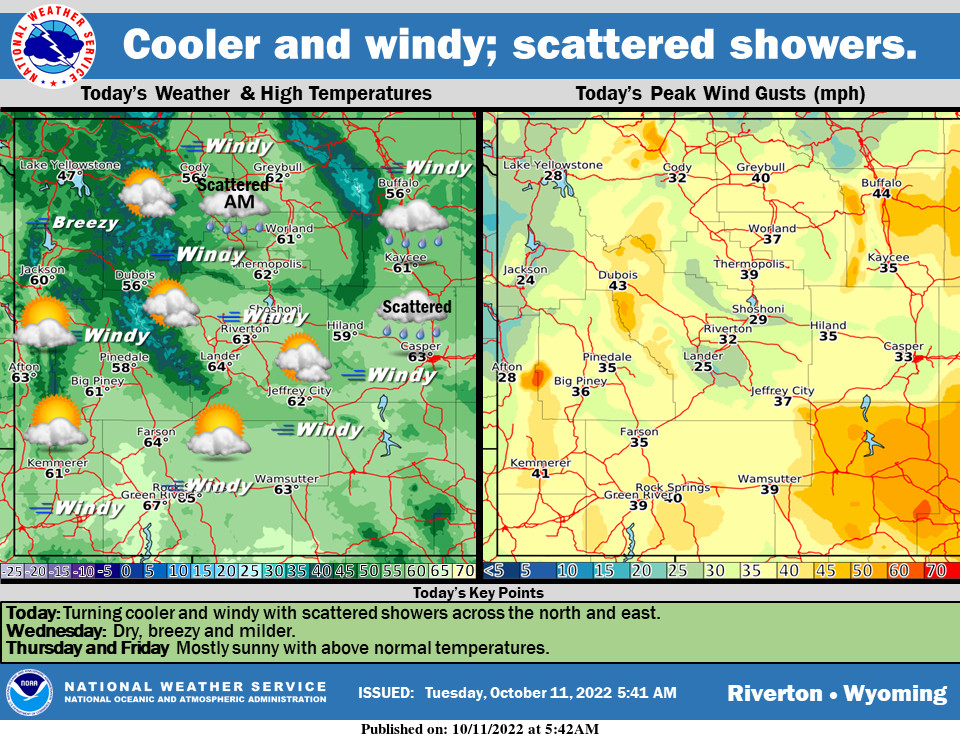 Mostly Sunny With a High Near 65