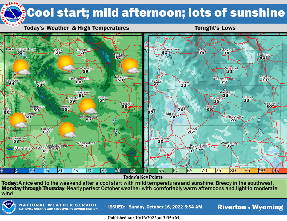 Mostly Sunny With a High Near 60