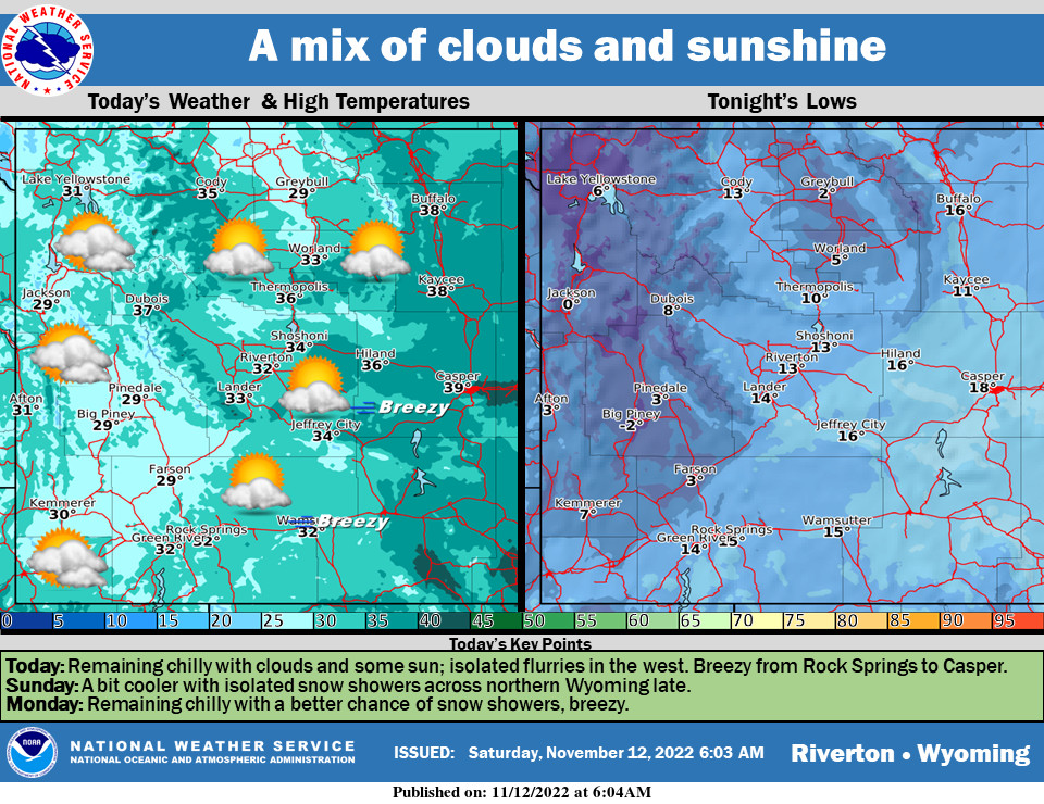 Partly Sunny With a High Near 31