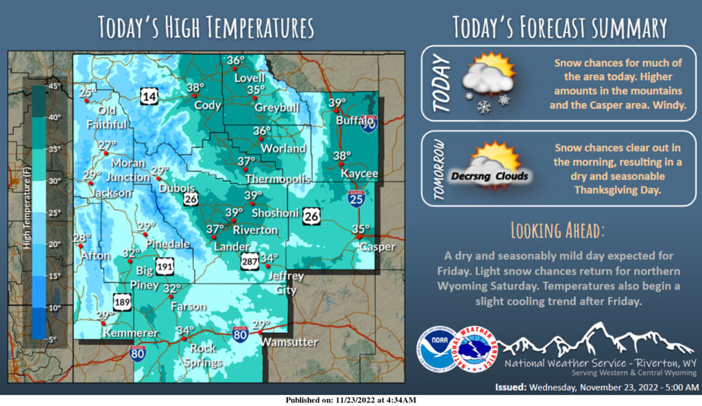 Sunny With a High Near 32