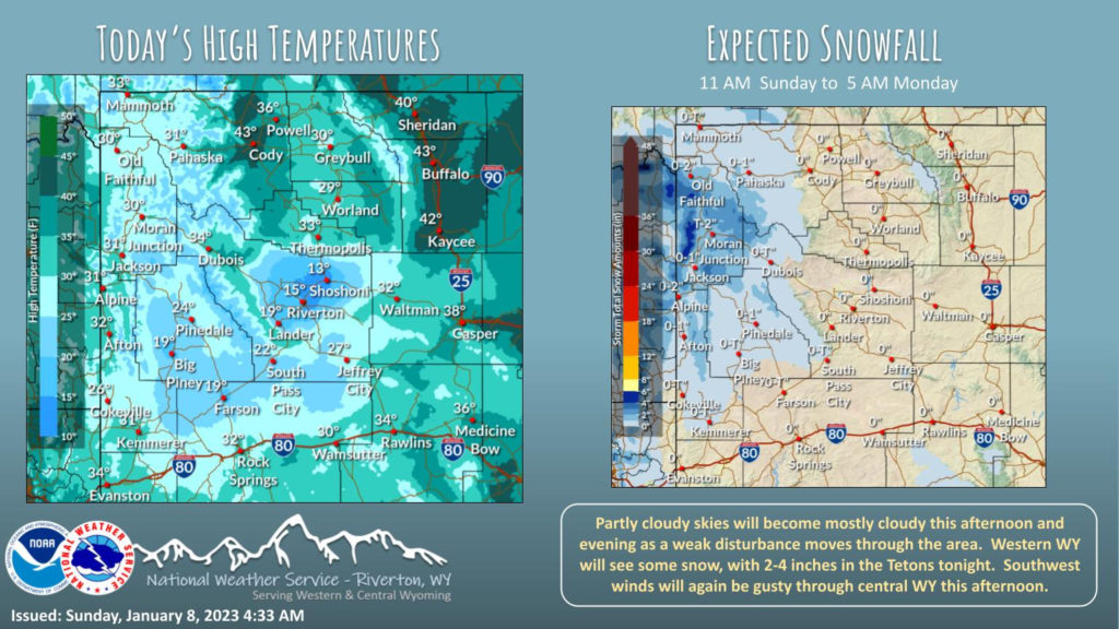 Mostly Cloudy With a High Near 30