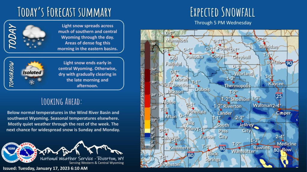 Mostly Cloudy With High Near 27