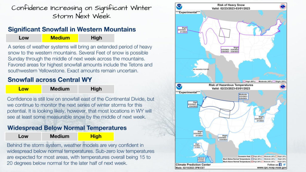 Mostly Sunny With a High Near 25