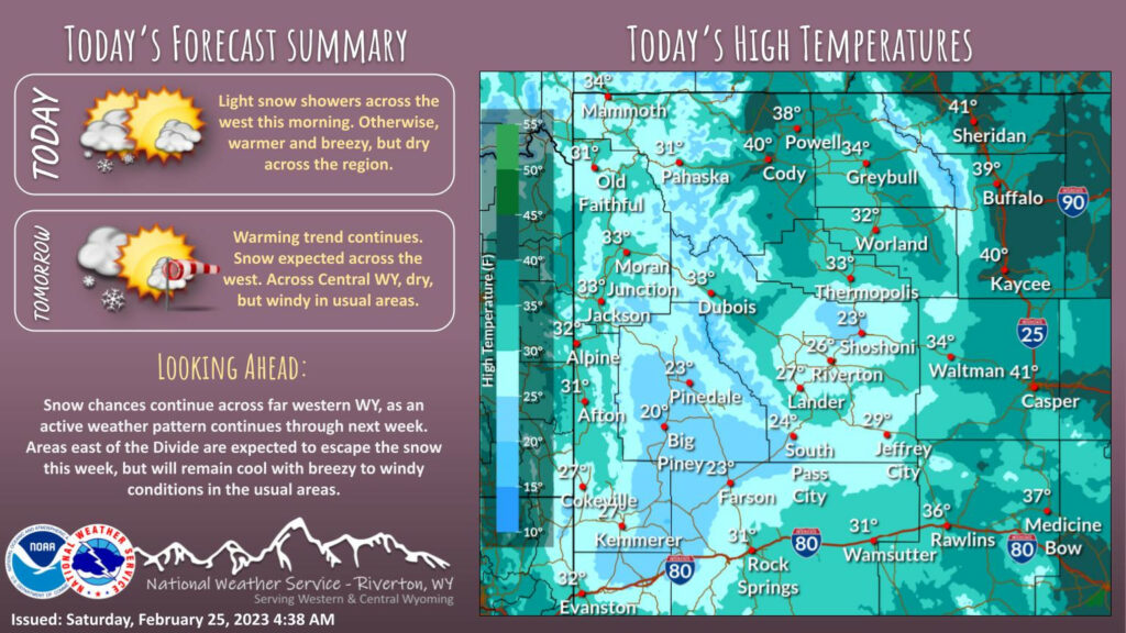 Mostly Sunny With a High Near 31