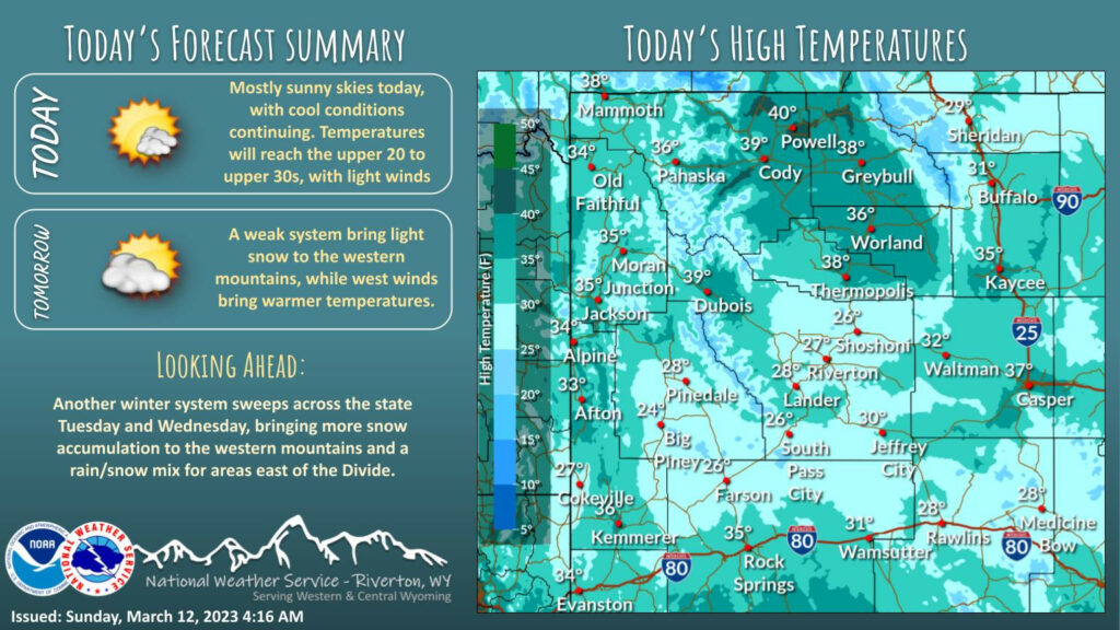 Mostly Cloudy With a High Near 34