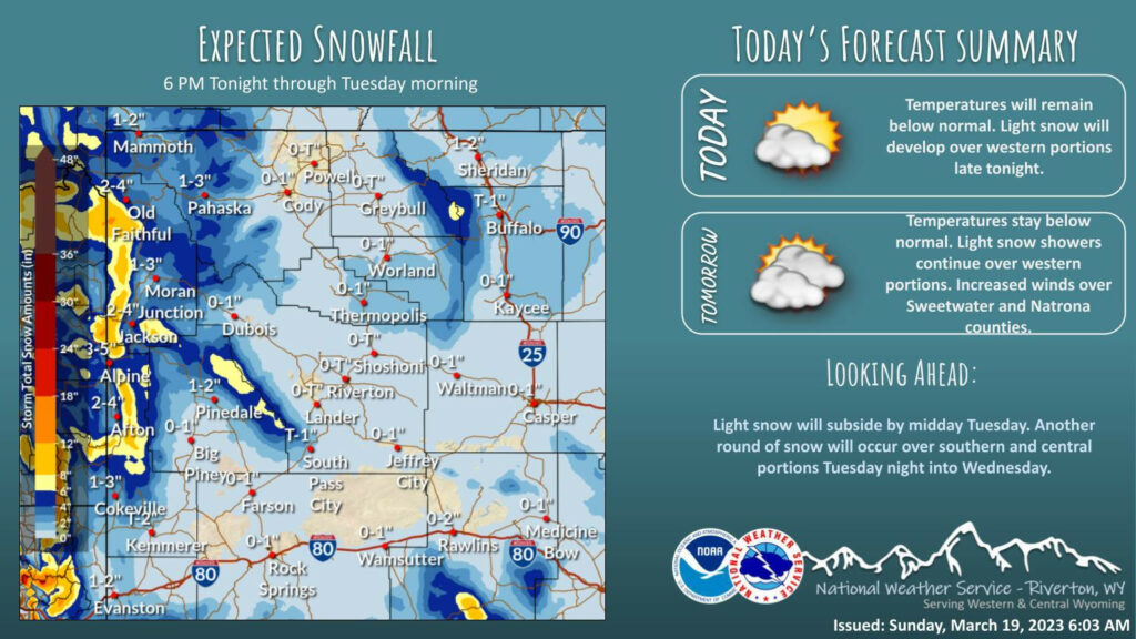 Mostly Sunny With a High Near 33