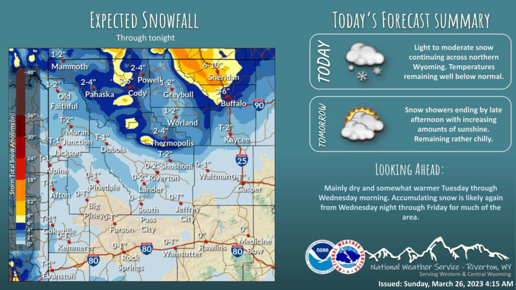 Mostly Sunny With a High Near 24