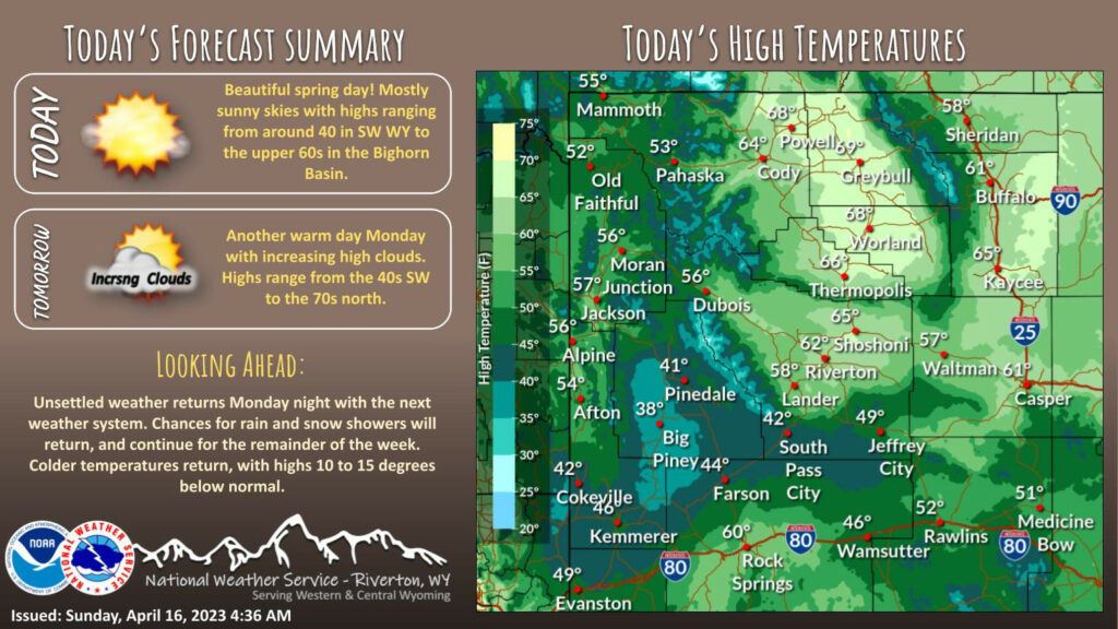 Sunny With a High Near 59