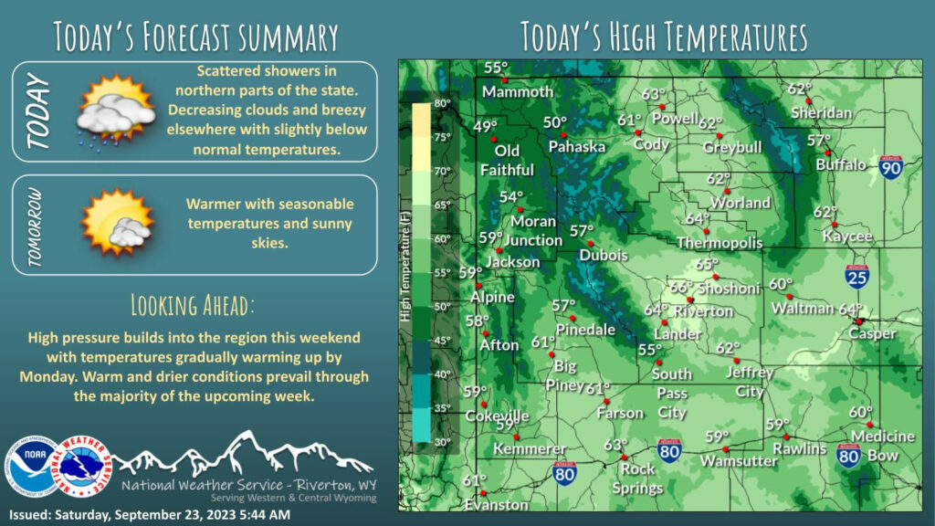 Sunny With a High Near 62