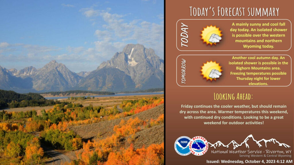 Mostly Clear With a Low Near 36