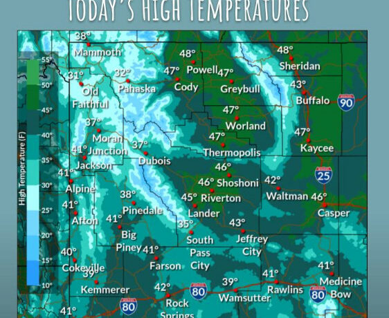 Partly Sunny High of 42