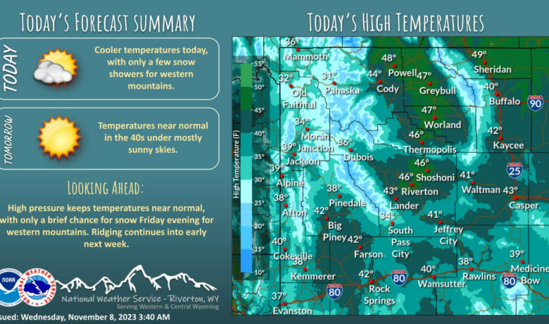 Sunny With a High Near 41